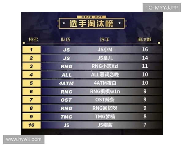 和平精英团队协作排行榜揭晓RNG战队荣登第六名展现强大实力